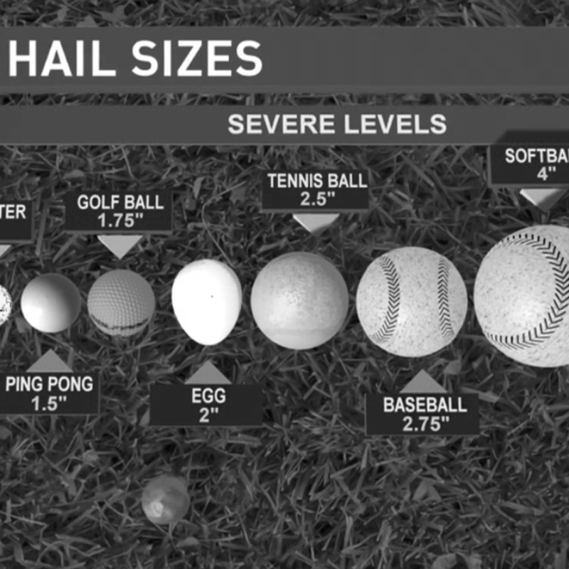 What Is The Size Of A Golf Ball image 1